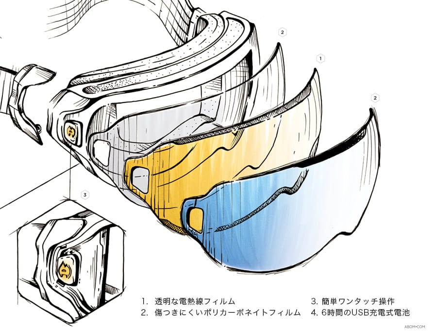 ABOM ゴーグル 交換レンズ付き - その他