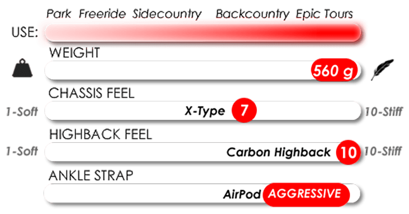 X CARBON | Karakoram Bindings 公式